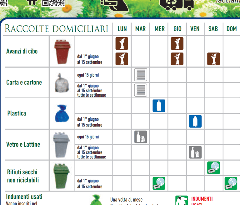 Martinsicuro, raccolta differenziata online il nuovo calendario. Tutte