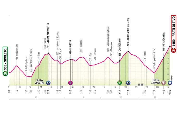 Giro d'Italia Abruzzo Prati di Tivo