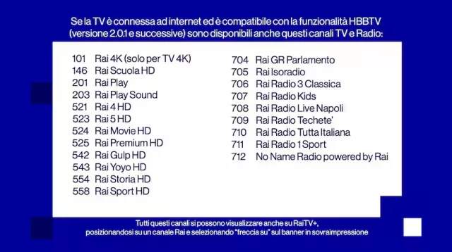 Rai che rivoluzione